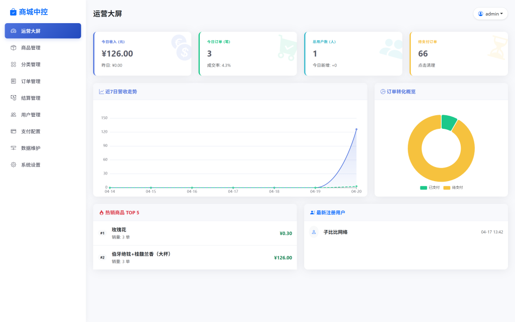 图片[5]-站长亲测2026最新14合一代付系统